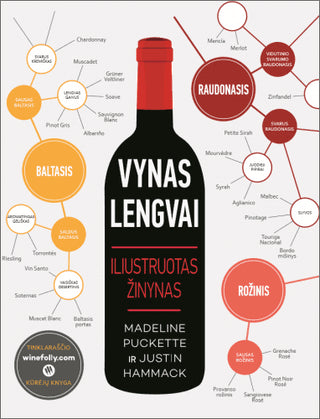 Puckette M. Hammack J. Vynas lengvai. Iliustruotas žinynas